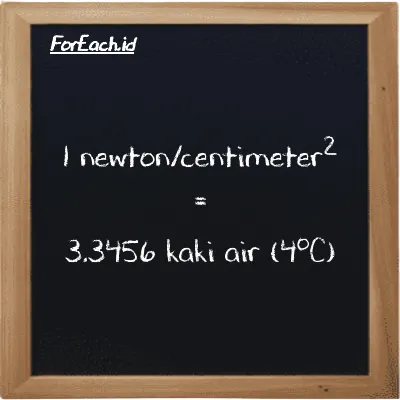 1 newton/centimeter<sup>2</sup> setara dengan 3.3456 kaki air (4<sup>o</sup>C) (1 N/cm<sup>2</sup> setara dengan 3.3456 ftH2O)
